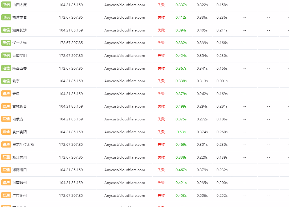 国内服务器免备案的使用-对SNI(https)绕过方法