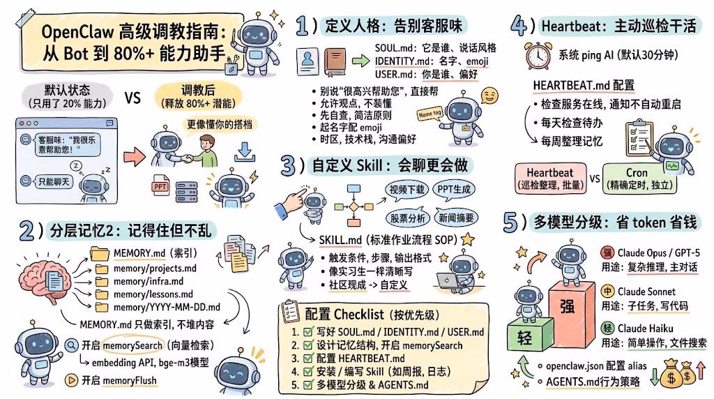 OpenClaw 刚配好就完了？5 步调教，让你的 AI 助手真正“能干活”
