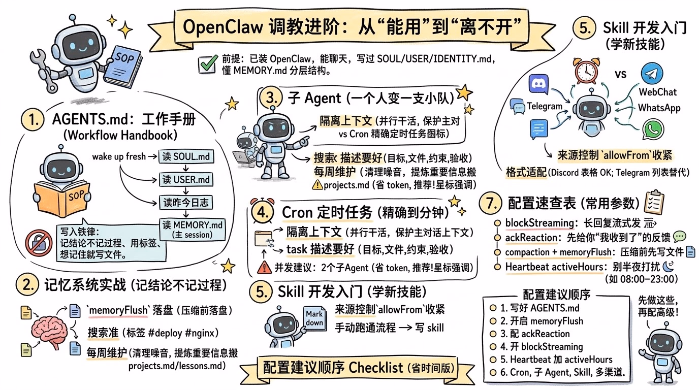 OpenClaw 调教手册：从“能用”到“离不开”的 7 个进阶配置
